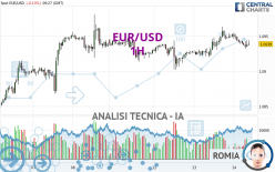 EUR/USD - 1H