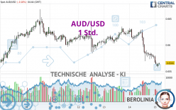 AUD/USD - 1H