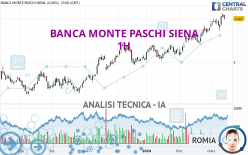 BANCA MONTE PASCHI SIENA - 1H