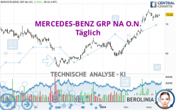 MERCEDES-BENZ GRP NA O.N. - Journalier