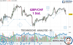 GBP/CHF - 1 Std.