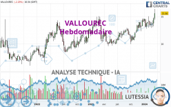 VALLOUREC - Hebdomadaire