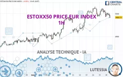 ESTOXX50 PRICE EUR INDEX - 1H