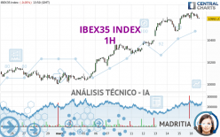 IBEX35 INDEX - 1H