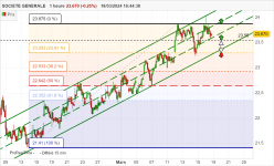 SOCIETE GENERALE - 1H