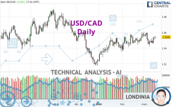 USD/CAD - Journalier