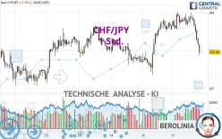 CHF/JPY - 1 Std.