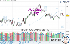 AUD/USD - Daily