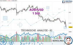 AUD/USD - 1H