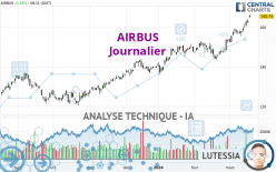 AIRBUS - Journalier