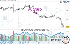 AUD/USD - 1H