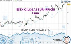 ESTX OIL&GAS EUR (PRICE) - 1 uur