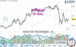 EUR/CHF - 15 min.