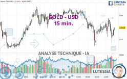 GOLD - USD - 15 min.