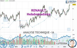 RENAULT - Hebdomadaire