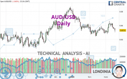 AUD/USD - Daily