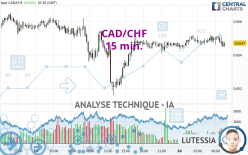 CAD/CHF - 15 min.