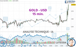 GOLD - USD - 15 min.