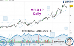 MPLX LP - Daily