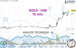 GOLD - USD - 15 min.