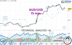 AUD/USD - 15 min.