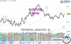 AUD/USD - Daily