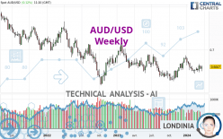 AUD/USD - Weekly