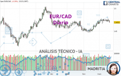 EUR/CAD - Journalier