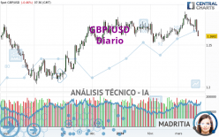 GBP/USD - Diario