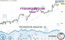 FTSEUROFIRST 100 - 1 uur