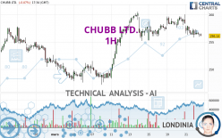 CHUBB LTD. - 1H