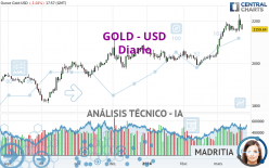 GOLD - USD - Diario