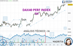 DAX40 PERF INDEX - 1H