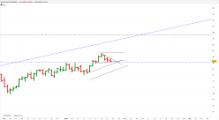 WTI CRUDE OIL - Journalier