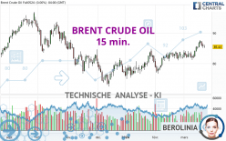 BRENT CRUDE OIL - 15 min.