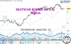 DEUTSCHE BOERSE NA O.N. - Täglich