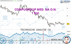 COMPUGROUP MED. NA O.N. - 1 Std.