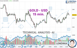 GOLD - USD - 15 min.