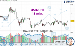 USD/CHF - 15 min.