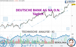 DEUTSCHE BANK AG NA O.N. - Täglich