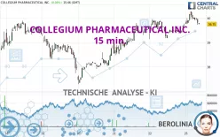 COLLEGIUM PHARMACEUTICAL INC. - 15 min.