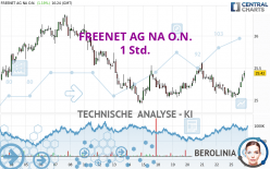 FREENET AG NA O.N. - 1 Std.