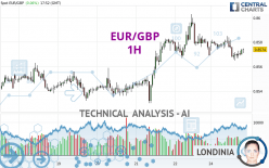 EUR/GBP - 1H