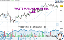 WASTE MANAGEMENT INC. - 1 Std.