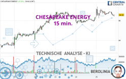 CHESAPEAKE ENERGY - 15 min.