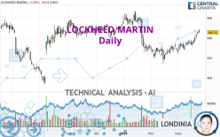 LOCKHEED MARTIN - Daily