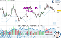 GOLD - USD - 15 min.