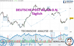 DEUTSCHE POST AG NA O.N. - Täglich