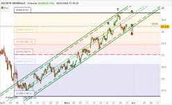 SOCIETE GENERALE - 2H