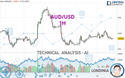 AUD/USD - 1H